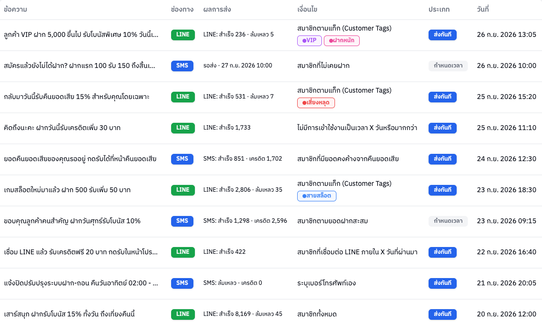 ตารางส่งเอง