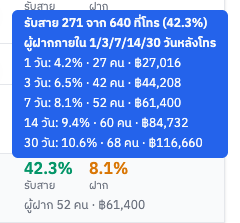 รายละเอียดเมื่อชี้ที่อัตรา