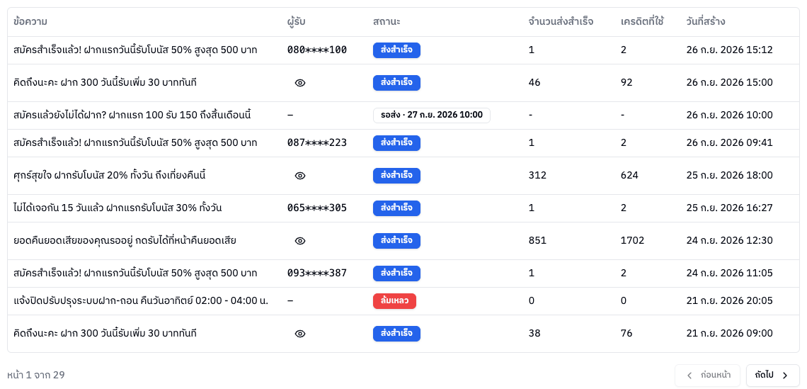 ตาราง SMS