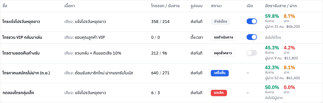 ตารางแคมเปญ