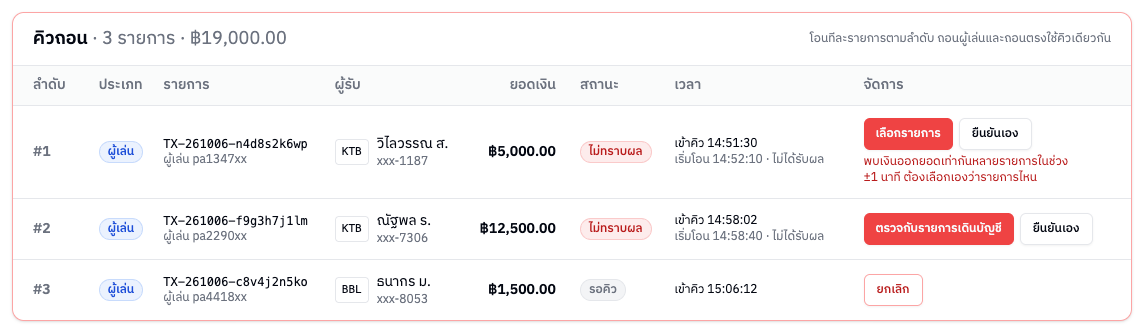 คิวถอนที่มีรายการไม่ทราบผล